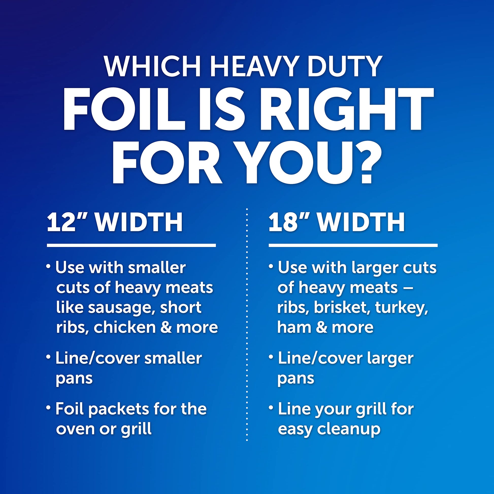 Reynolds Wrap Heavy Duty Aluminum Foil Roll, Thick Heavy Duty Foil for Added Strength and Durability, Secure Easy Open and Close Tab, 12 Inches Wide, 130 Sq. Ft.