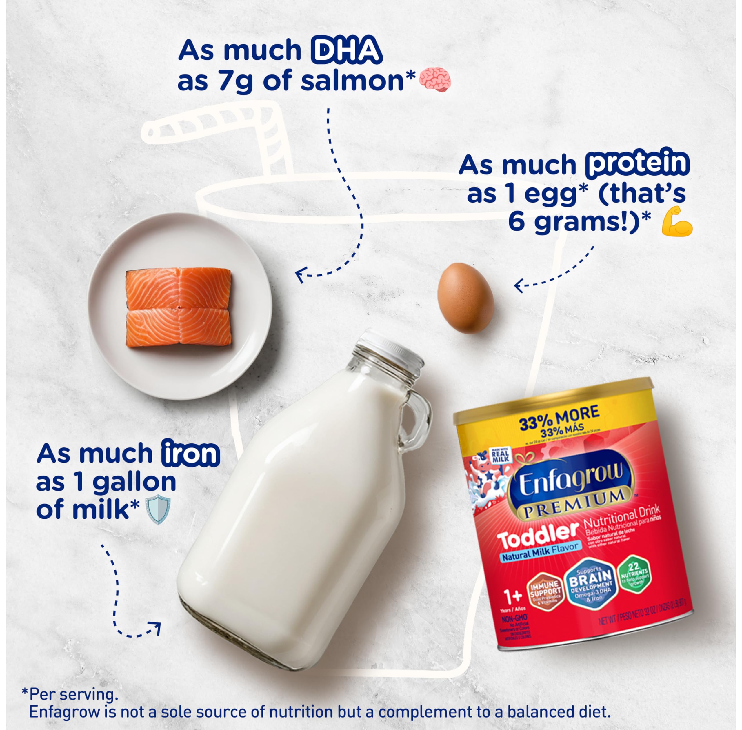 Enfagrow Premium Toddler Nutritional Drink, Made with Real Milk, Brain-Building Omega-3 DHA, Nutrients and Prebiotics for Growth & Immune Support, Non-GMO, Toddler Milk Powder, 32 Oz Can