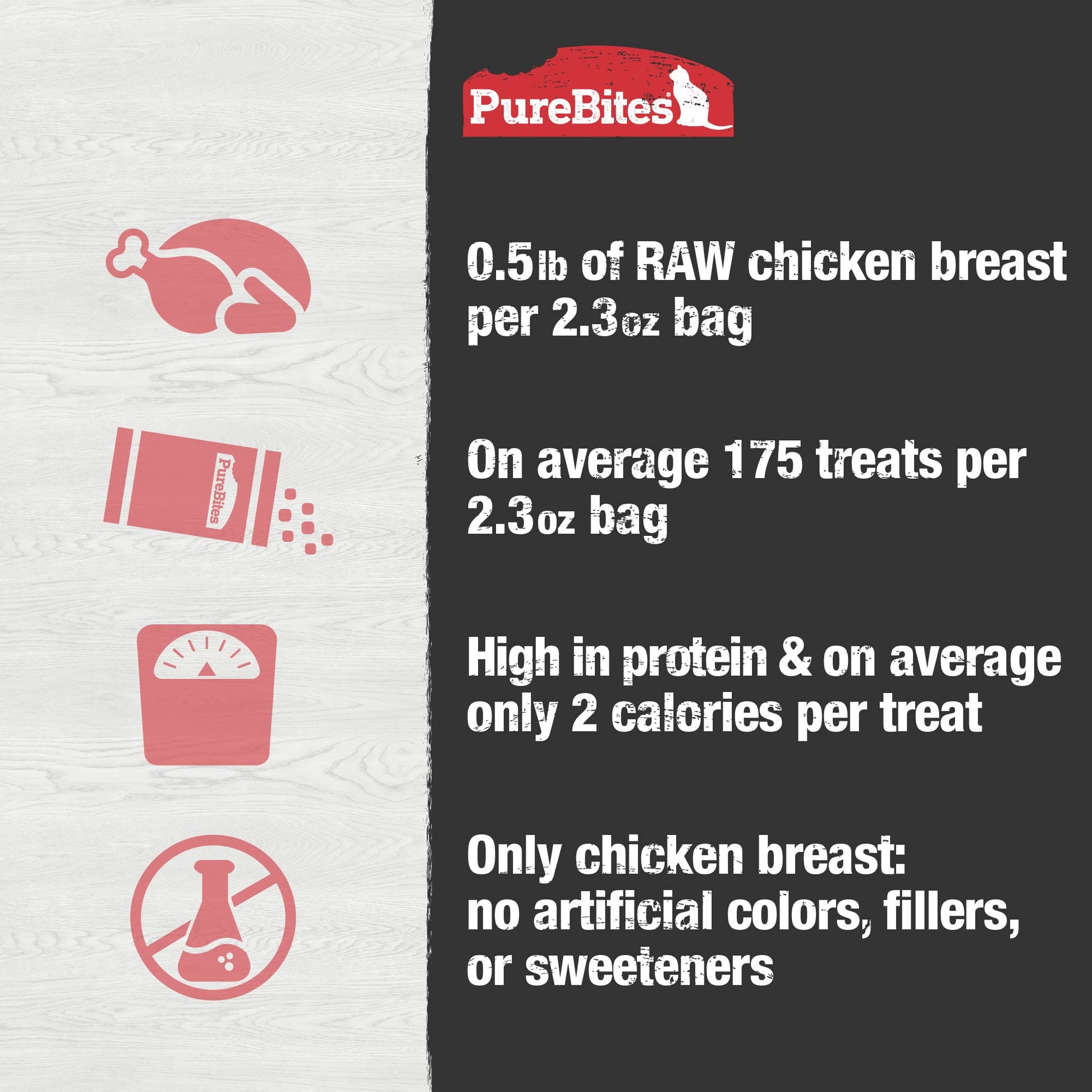 PureBites Chicken Freeze Dried Cat Treats, 1 Ingredient, Made in USA, 2.3oz