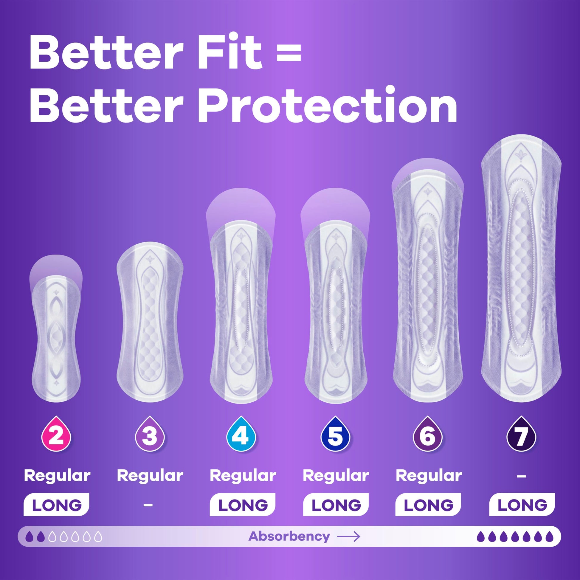 Always Discreet Adult Incontinence Pads for Women, Moderate Absorbency, Long Length, Postpartum Pads, 54 Count