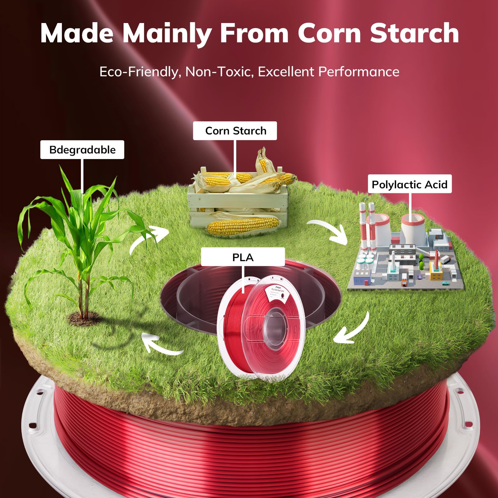 AMOLEN Silk PLA 3D Printer Filament, Silk Dual Color Red Black PLA Filament 1.75mm, Shiny Coextrusion PLA Filament, Color Change 3D Printing Filament 1KG/2.2lb