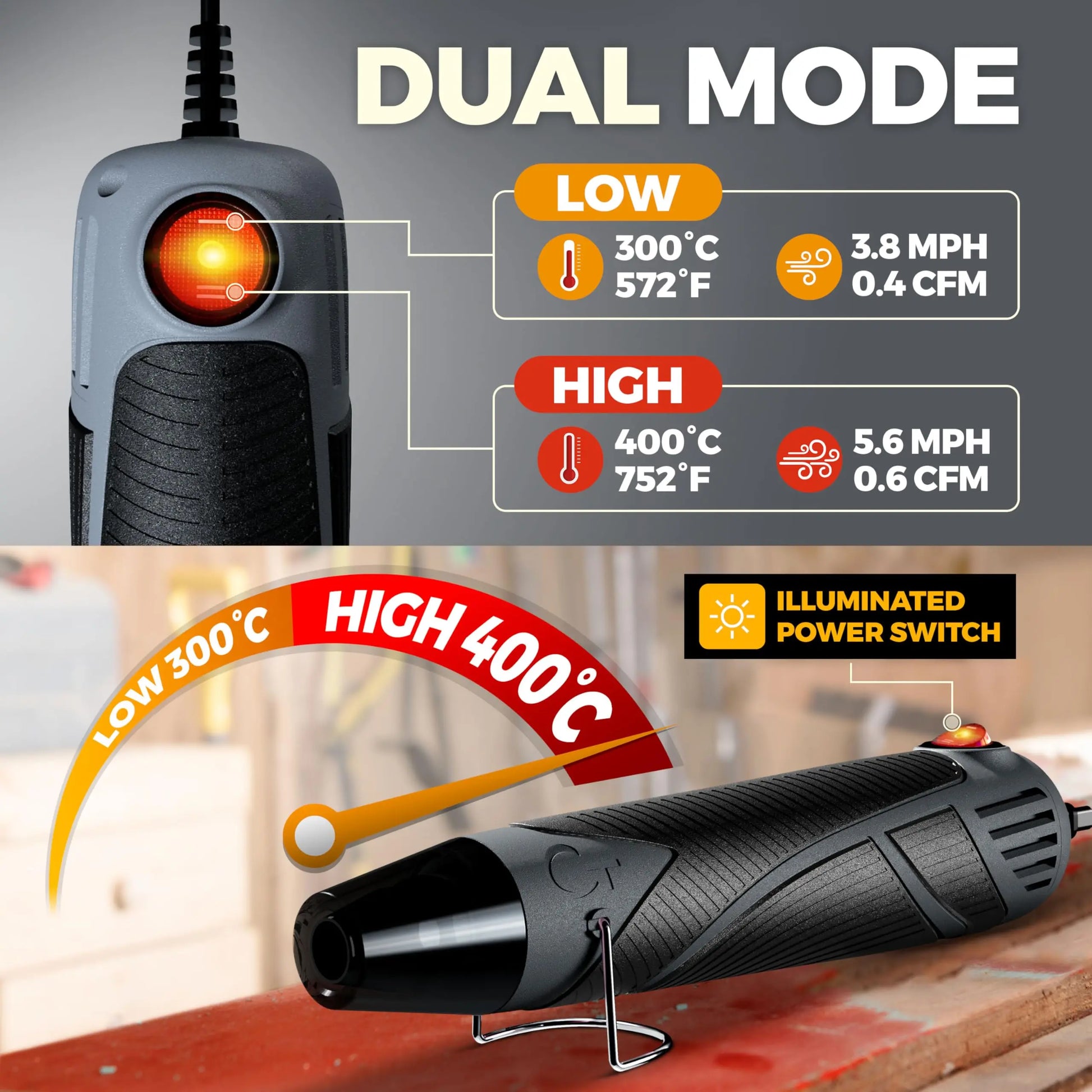 Heat Gun for Crafting, Mini Dual Temp Hot Air Gun Tool for Epoxy Resin, Shrink Wrapping, Vinyl Wrap, Embossing, Electronics, Candle Making, Sublimation, Phone Repair & DIY (Grey/Black)