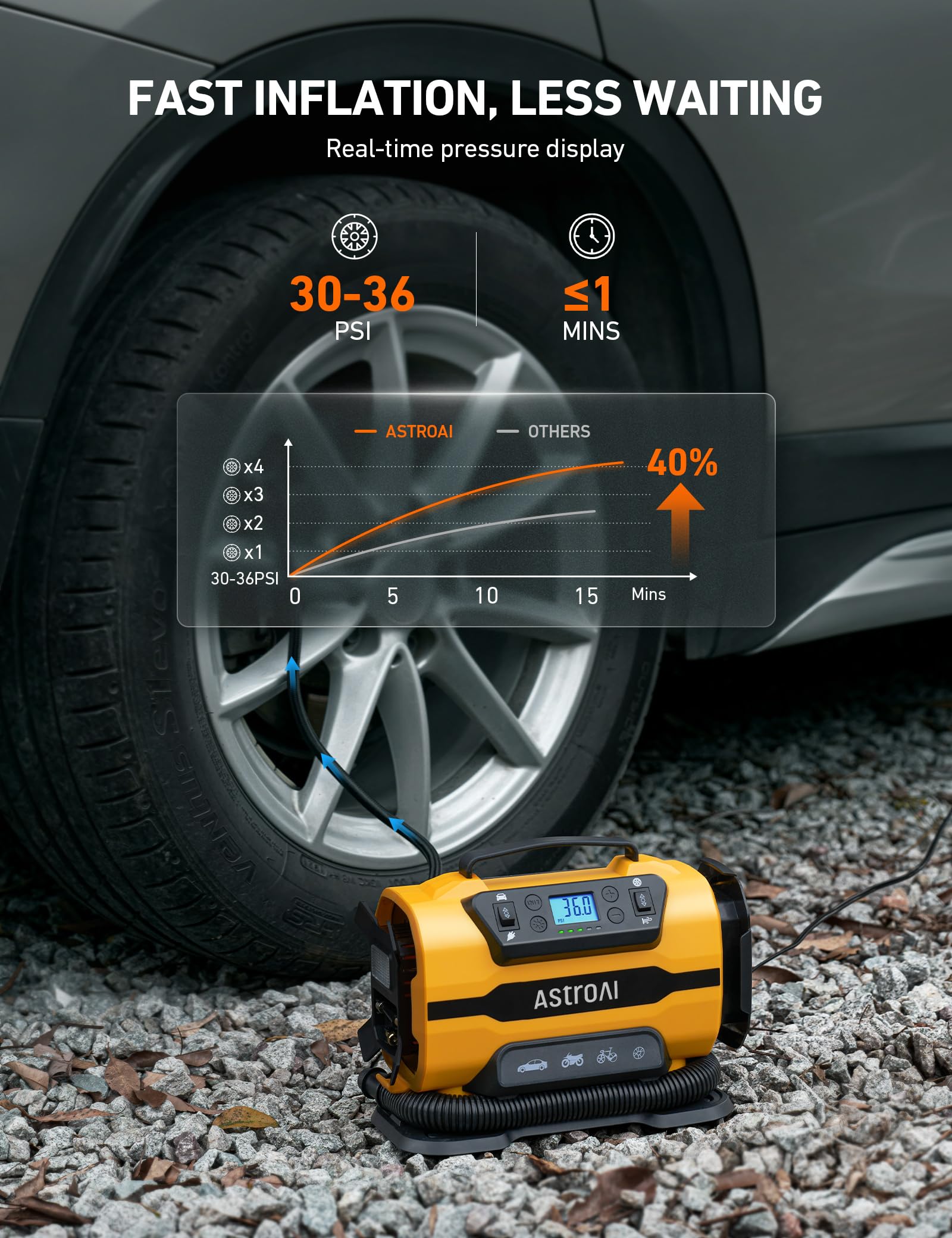 AstroAI Tire Inflator Portable Air Compressor Pump 150PSI 12V DC/110V AC with Dual Metal Motors &LED Light, Automotive Car Accessories&Two Modes for Car, Bicycle Tires and Air Mattresses, Yellow