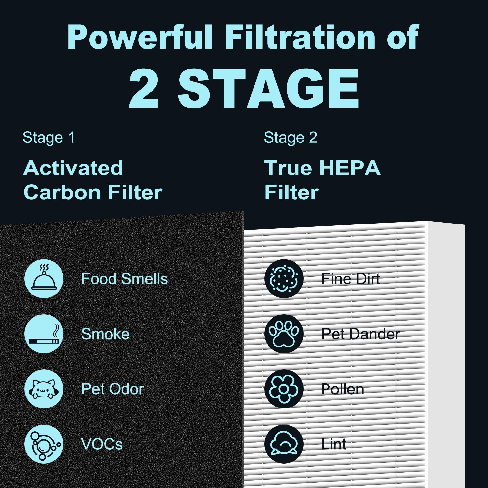 HPA300 HEPA Filter Replacement for Honeywell HPA300 Series Air Purifiers HPA300, HPA300VP, HPA304, HPA3300, Replace HRF-R3 (3 Ture HEPA R Replacement Filter + 4 Activated Carbon Pre-Filter) by Funmit