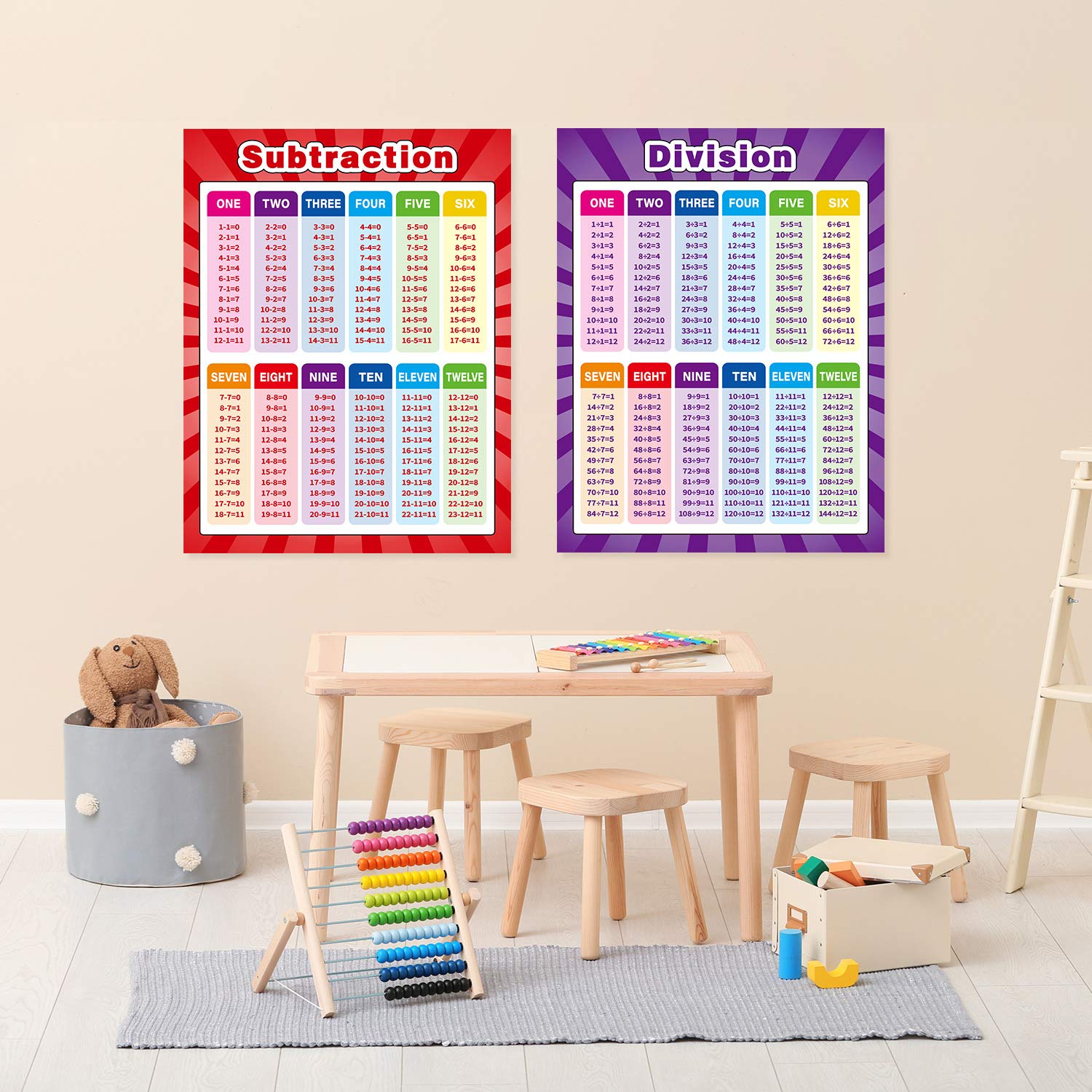 4 Pack Extra Large Educational Math Posters, Multiplication Chart Times Tables Chart 17 x 22 Inch Division Addition Subtraction Posters for Kids, Elementary Middle School Classroom