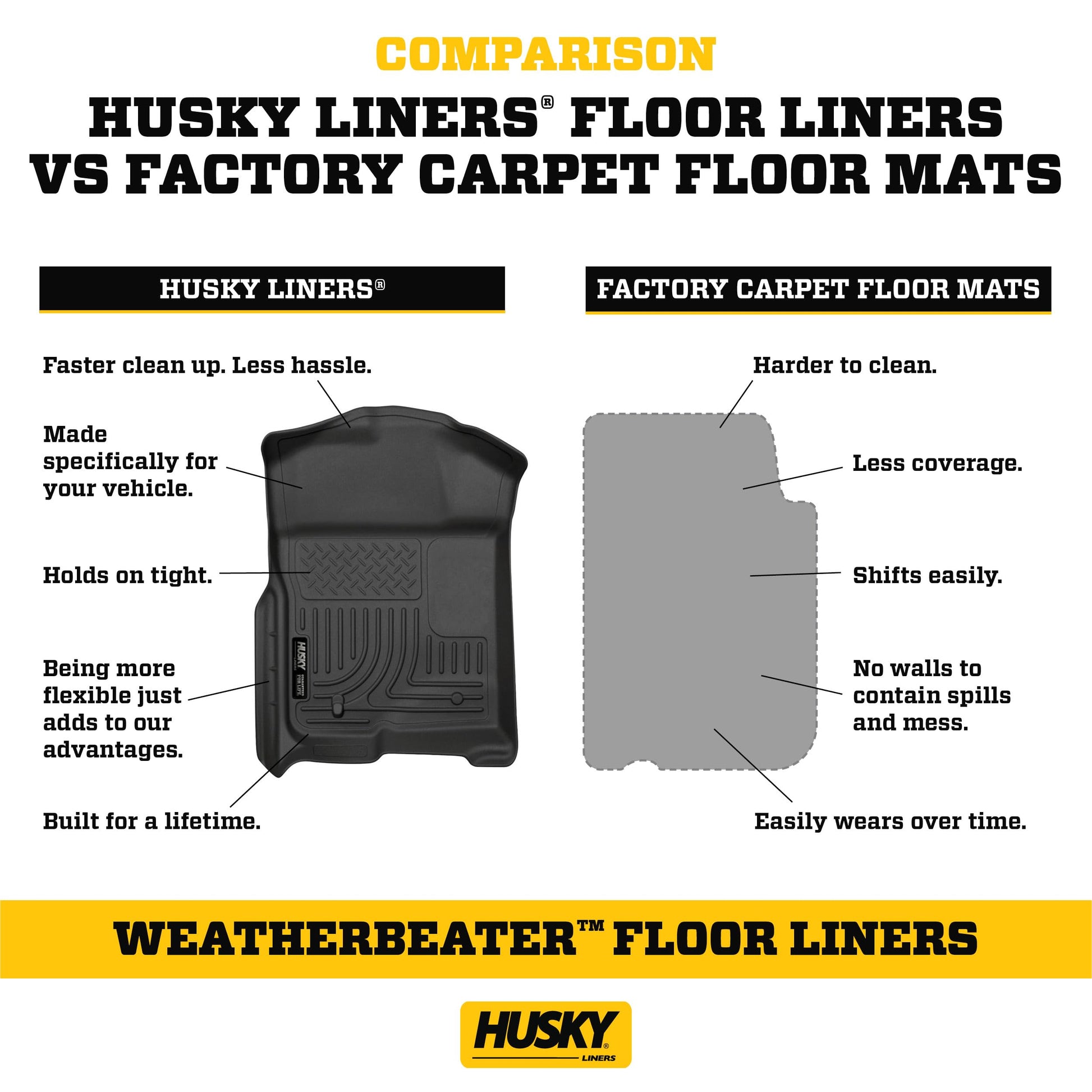 Husky Liners Weatherbeater Floor Mats | Fits 2015-2025 Ford F-150 (Includes 2022-2025 Lightning) SUPERCREW CAB ONLY w/Carpet & w/Out Fold Flat Storage | Front & 2nd Row, 3-pc Black - 94041