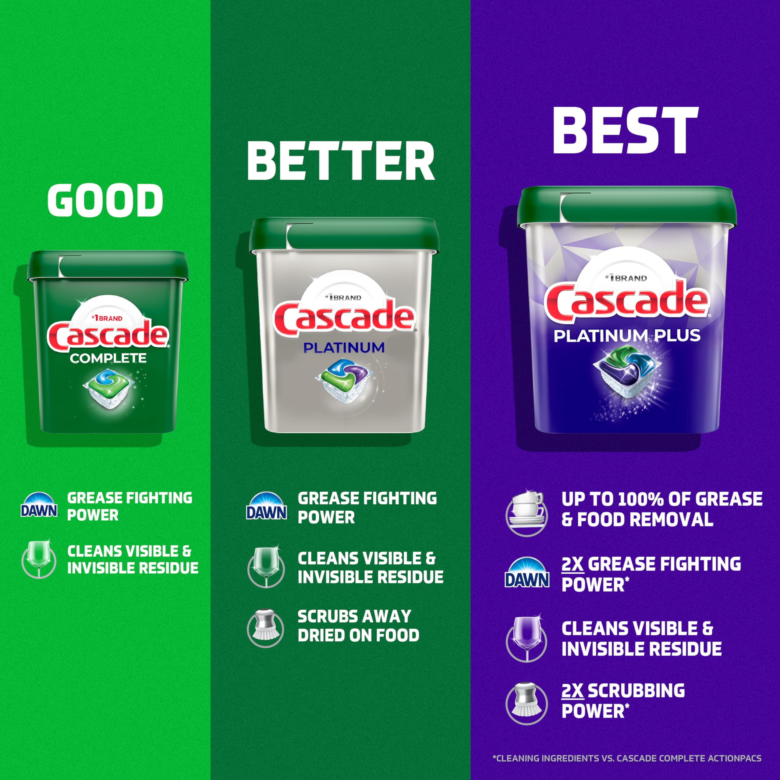 Cascade Platinum Dishwasher Pods, Dishwasher Detergent, Dish Detergent Soap, Lemon, 59 Count